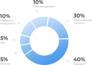 Постер: Криптотрейдинг и маржинальная торовля