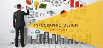 Постер: Визуализация данных и дизайн инфографики