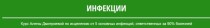 Видеокурс
 Инфекции