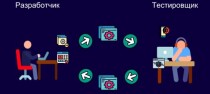 Тестирование ПО. Уровень 2. Управление командой тестировщиков.