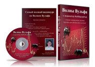 Постер: Волны вульфа + индикатор WolfeWavesFind